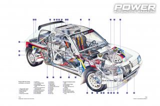 Legendary Race Cars: Peugeot 205 T16 Group B